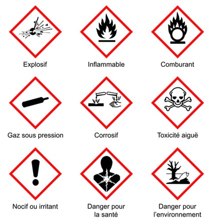 Pictogrammes danger des différents risques chimiques existants et dangereux.