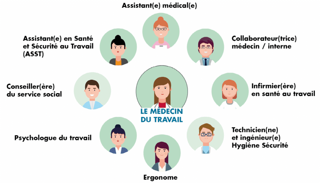 Les actions en entreprise