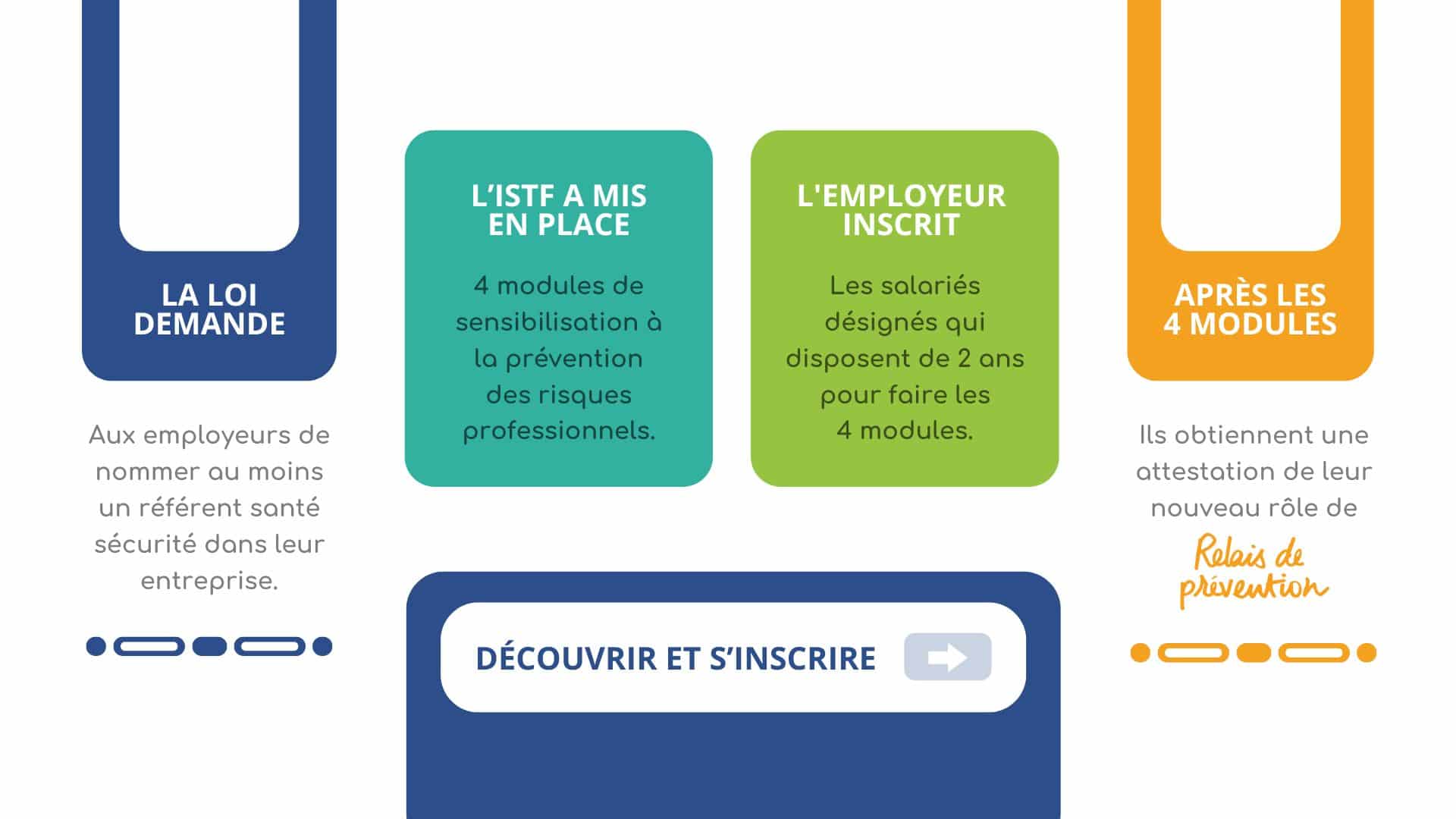 Relais de prévention
